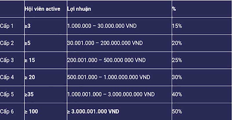 Hoa hồng lên đến 50%, chỉ có tại wibo88