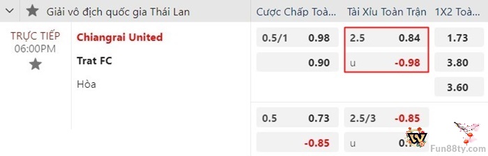 Ví dụ kèo 2 1/2 trong trận Chiangrai United với Trat FC