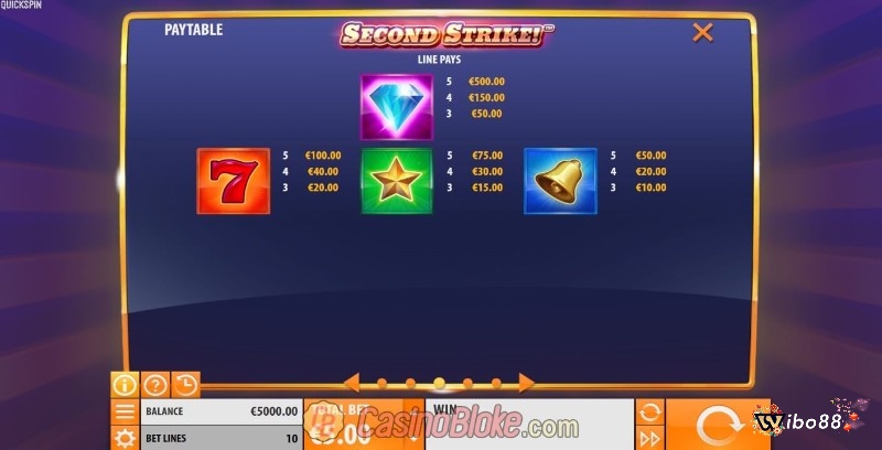 Các biểu tượng thưởng cao trong game slot chủ đề trái cây