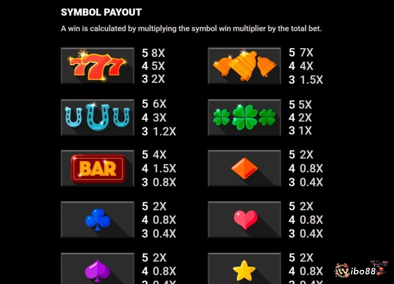 Các biểu tượng đem lại khoản thanh toán cao là số 7, chuông, móng ngựa, cỏ ba lá, thanh Bar