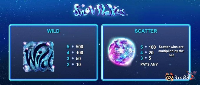 Biểu tượng Wild và biểu tượng Scatter là hai biểu tượng đặc biệt của game