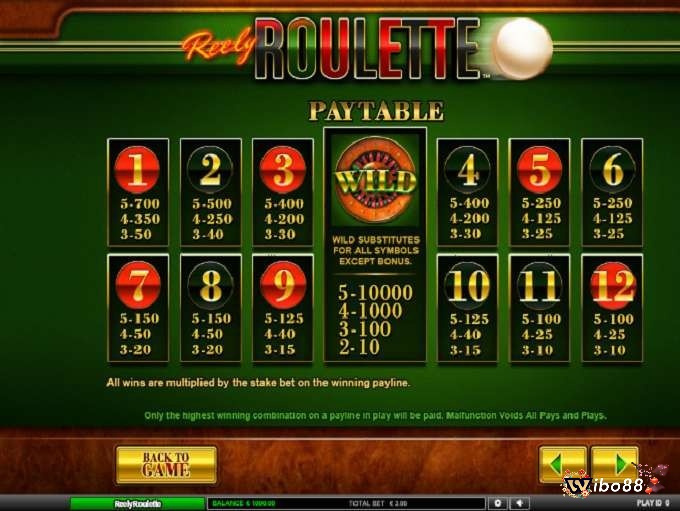 Biểu tượng Wild trong Reely Roulette slot là bánh xe Roulette