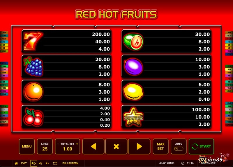 Các biểu tượng chính trong Red Hot Fruits slot đều là trái cây