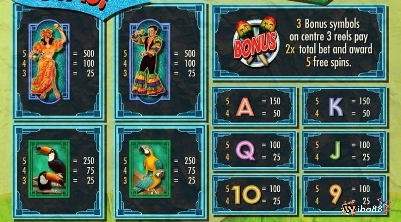 Các biểu tượng vũ công nam và nữ có giá trị cao nhất trong trò chơi Samba De Frutas slot