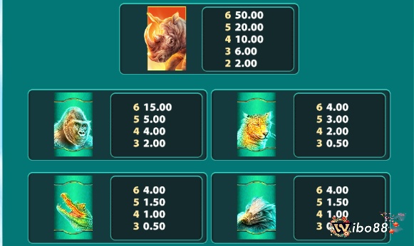 Các biểu tượng động vật hoang dã đem đến những khoản thanh toán lớn trong Raging Rhino Megaways Hot 