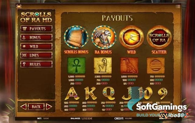 Các biểu tượng trong game Scrolls of Ra HD